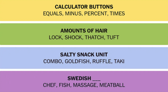 Screenshot of NYT Connections Answers 27 April 2025