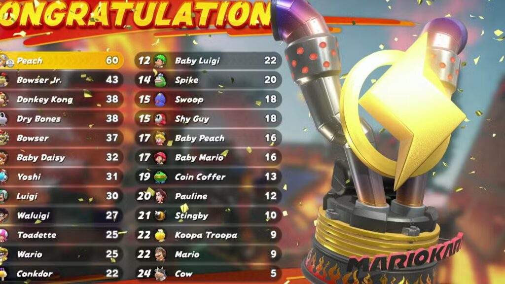 Win in Mario Kart World