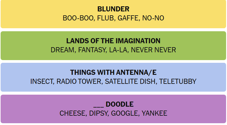 NYT Connections August 21 2025 Answers