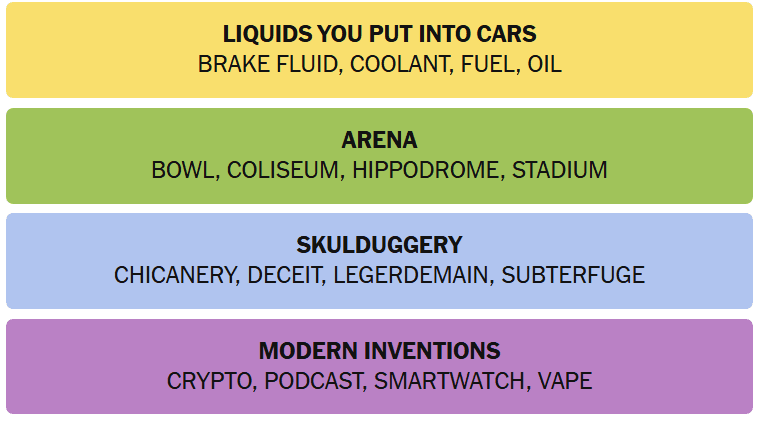 Screenshot of NYT Connections Answers August 23, 2025
