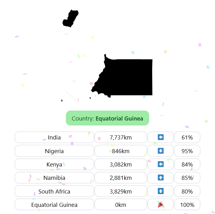 Screenshot of Wordle Answer August 24, 2025 - Equatorial Guinea