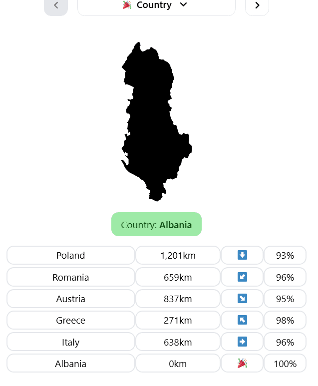 Worldle August 28, 2025 screenshot showing Albania country silhouette with complete solution path: Poland 1201km, Romania 659km, Austria 837km, Greece 271km, Italy 638km, and final answer Albania 0km