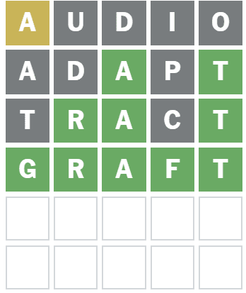 Screenshot of Wordle 1532 Answers and solution path Answer is GRAFT
