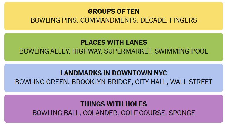 The Answers for NYT Connections on August 12, 2025