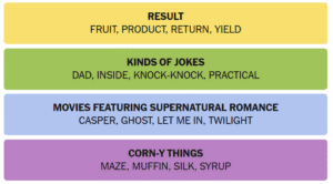 NYT Connections Answers & Hints — March 7, 2026