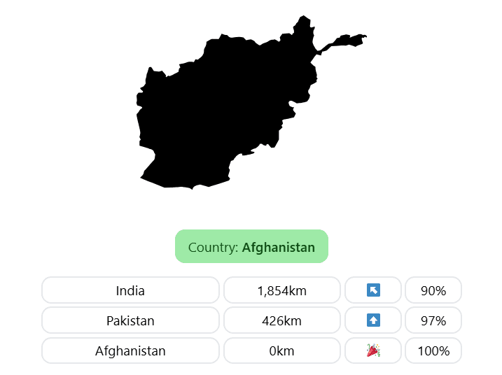 Screenshot of Worldle Answer for August 16, 2025- Afghanistan
