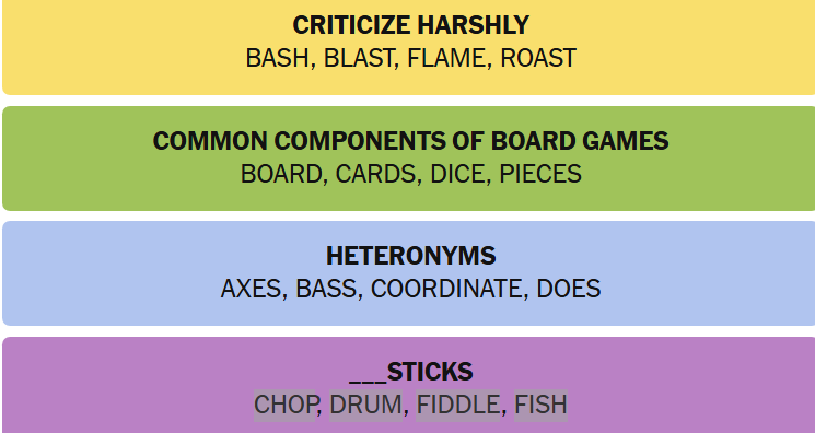 NYT Connections puzzle 812 complete solution showing all four categories: Yellow (Criticize Harshly), Green (Board Game Components), Blue (Heteronyms), and Purple (Sticks compounds)