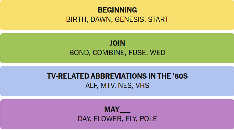 Screenshot of NYT Connections Answers