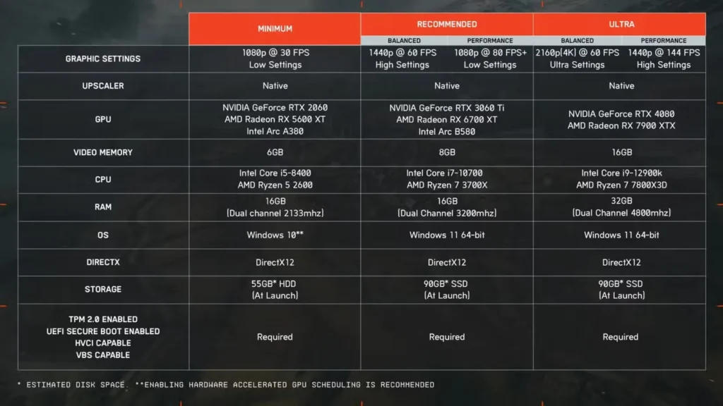 Complete PC System Requirements Breakdown in Battlefield RedSec