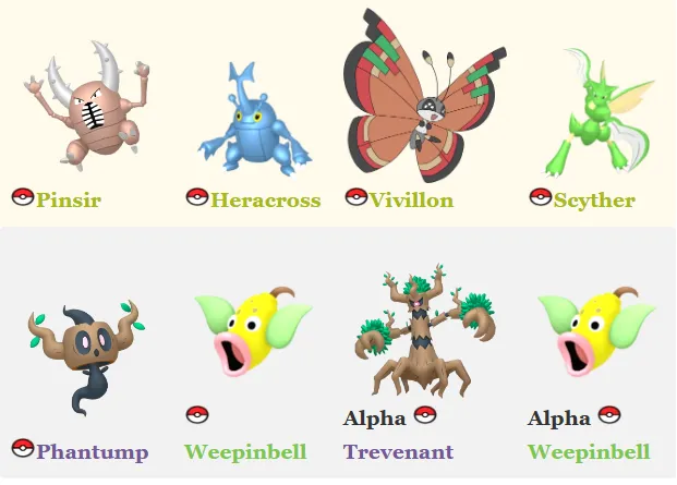 All Pokemon in Wild Zone 13: Complete Spawn List