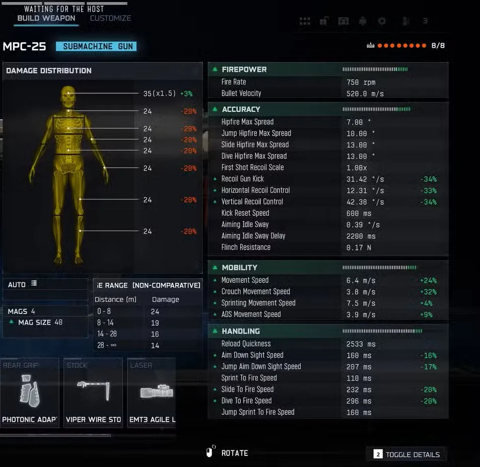 mpc 24 loadout benefits