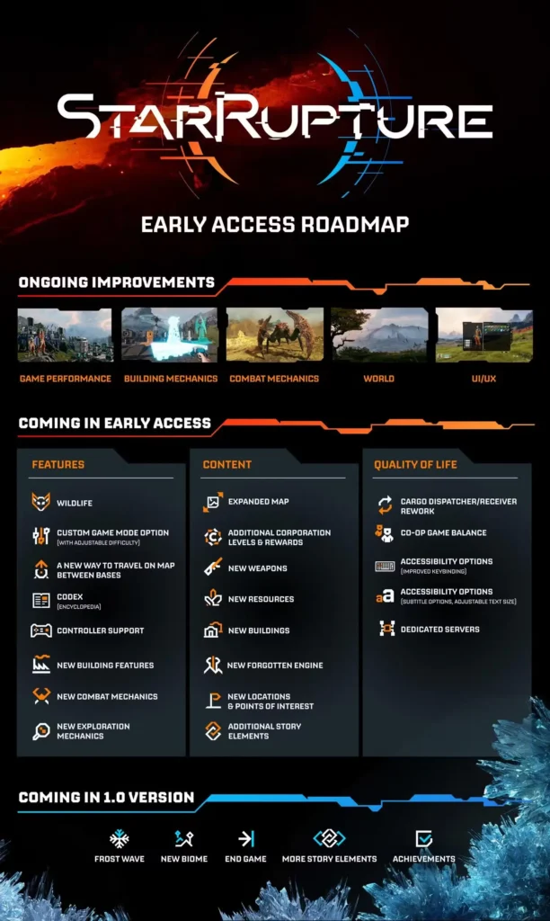 StarRupture Roadmap: Everything Coming in Early Access & 1.0 Release